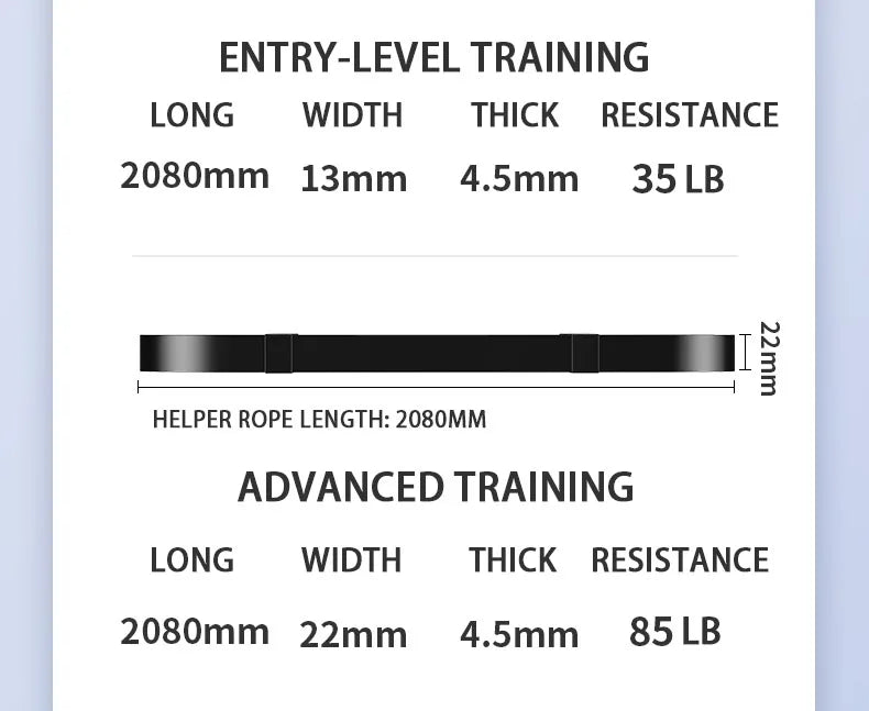 Strong Closed-loop Resistance Bands