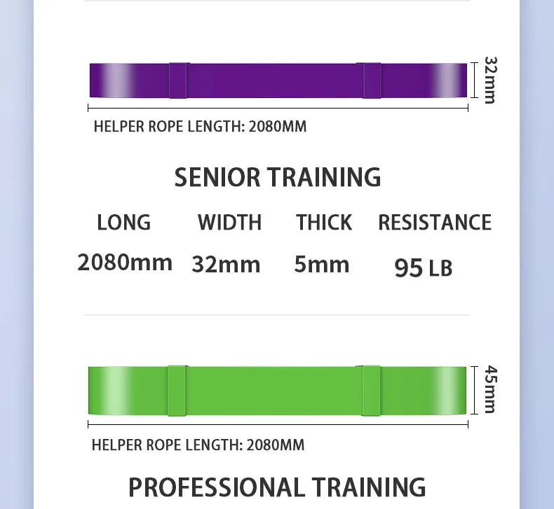 Strong Closed-loop Resistance Bands