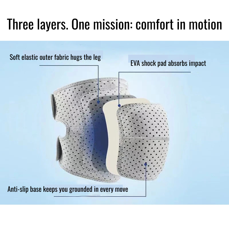 Diagram showing three-layer design of knee pad with soft elastic fabric hugging the leg, shock-absorbing EVA pad, and anti-slip base to keep kneepad securely in place.