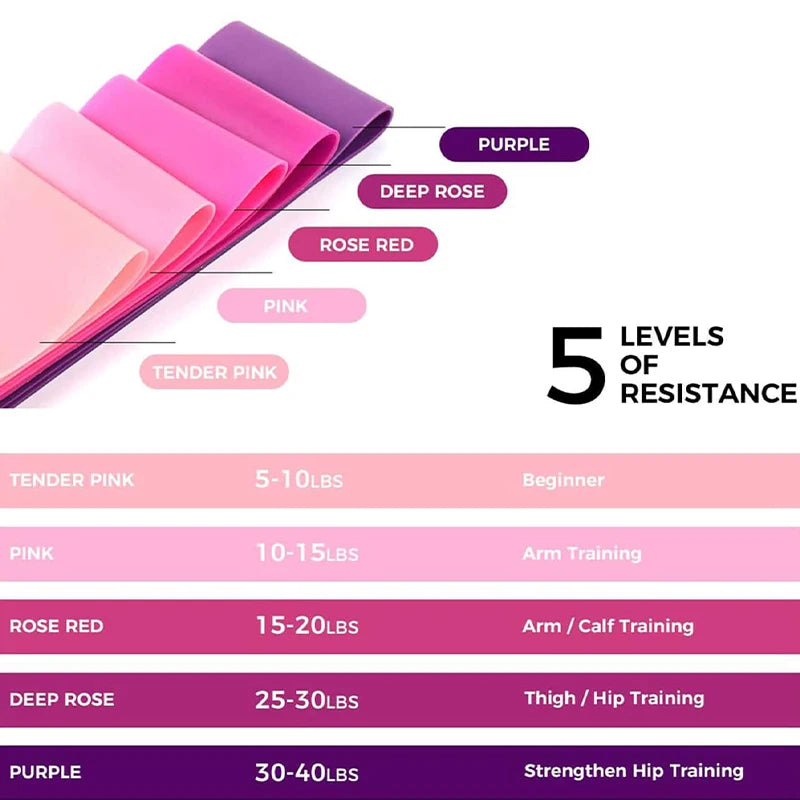 Mini Bandes de Résistance en Boucle